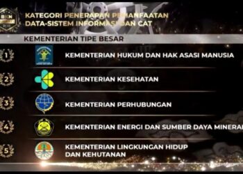 Kemenkumham Raih 3 Penghargaan Bergengsi dalam BKN Award 2023