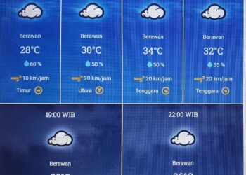 Solo Berawan, Potensi Hujan Siang Hingga Malam