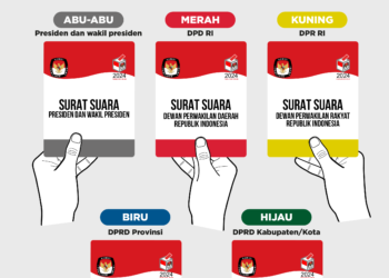 Jangan Keliru! Ada 5 jenis Surat Suara Dalam Pemilu 2024 Mendatang.