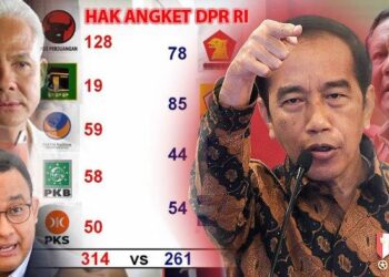 Hak Angket Pemilu 2024 Disinyalir Bakal Menggoyang Pemerintahan Jokowi