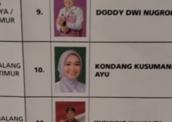 Bawaslu Jatim Sebut Kondang Kusumaning Ayu Terbukti Lakukan Pelanggaran Administrasi