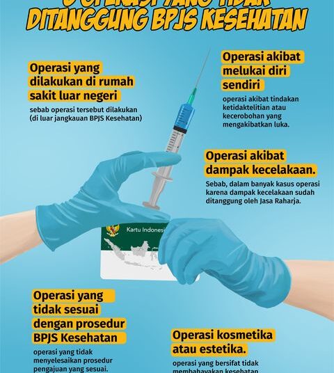 BPJS Kesehatan: Daftar Operasi yang Tidak Ditanggung dan Operasi yang Ditanggung