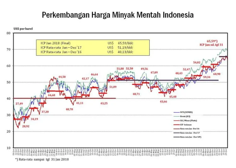 Ketegangan Iran-Israel Ancam Harga Energi Dampaknya Bisa Picu Gejolak Fiskal Indonesia