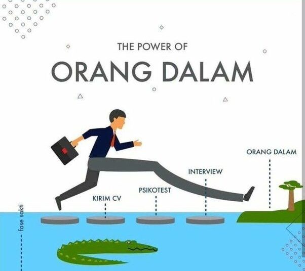 Pintar Aja Gak Cukup Kalau Gak Punya Koneksi, Siap-Siap Gigit Jari