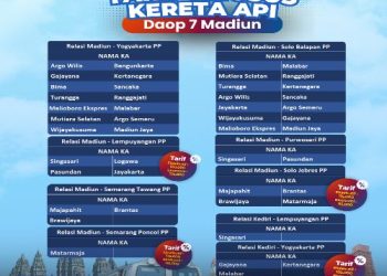 KAI Daop 7 Madiun Terapkan Tarif Khusus Kereta Api Mulai 11 Maret 2026, Harga Tiket Lebih Terjangkau