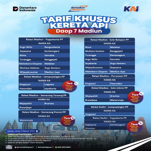KAI Daop 7 Madiun Terapkan Tarif Khusus Kereta Api Mulai 11 Maret 2026, Harga Tiket Lebih Terjangkau