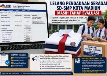 Lelang Bantuan Seragam Gratis SD dan SMP Kota Madiun Masih Tahap Evaluasi