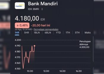 Saham Bank Mandiri Masih Merah, Sentimen Rekening Donasi Jadi Sorotan Pasar